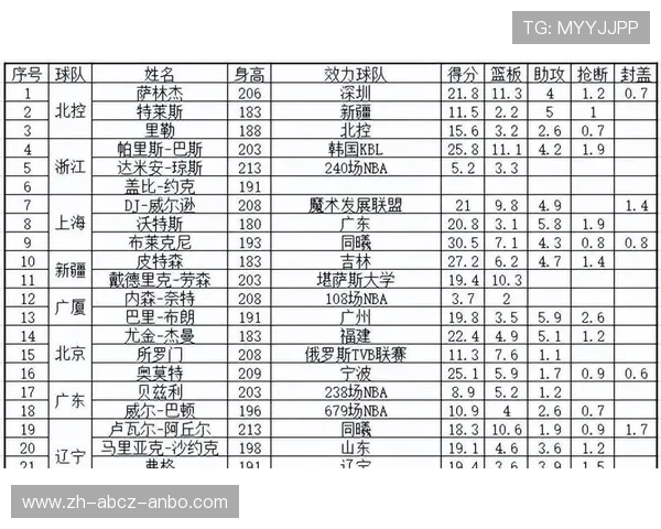目前CBA联盟共有多少支球队的统计数据
